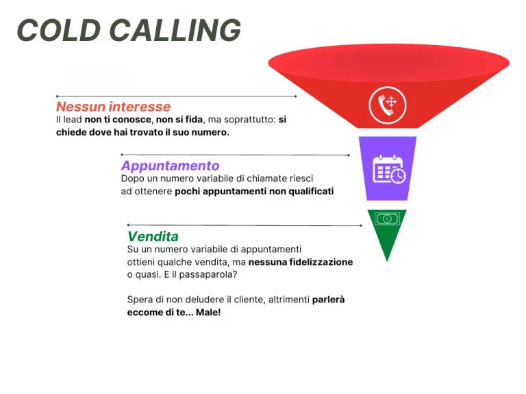 chiamate a freddo vs funnel di acquisizione contatti
