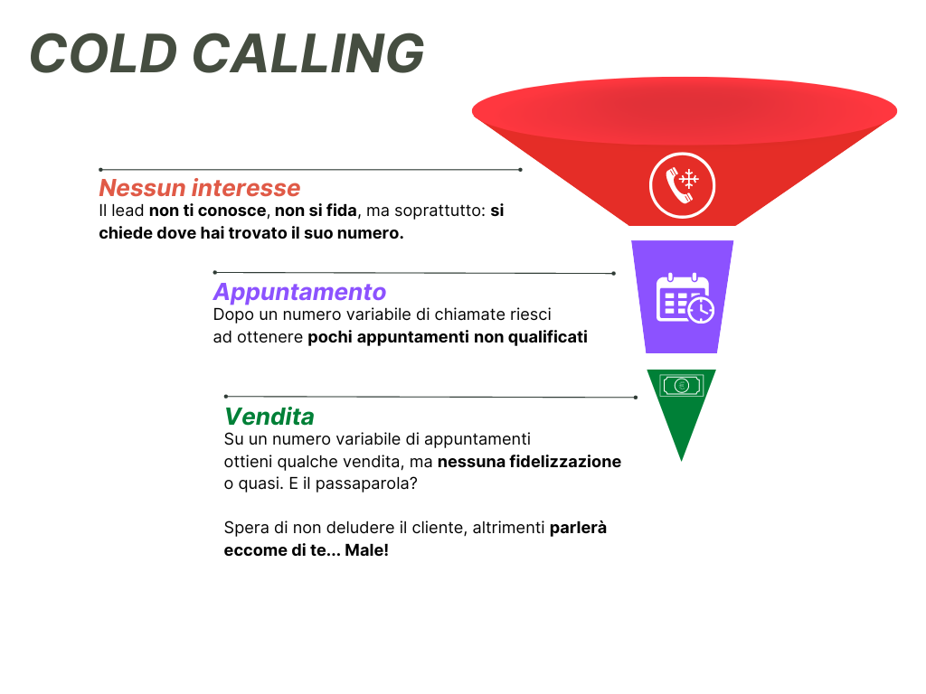 chiamate a freddo vs funnel di acquisizione contatti